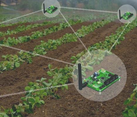 Types Of Smart Sensors In Agriculture For Farming In India Aarug Agro